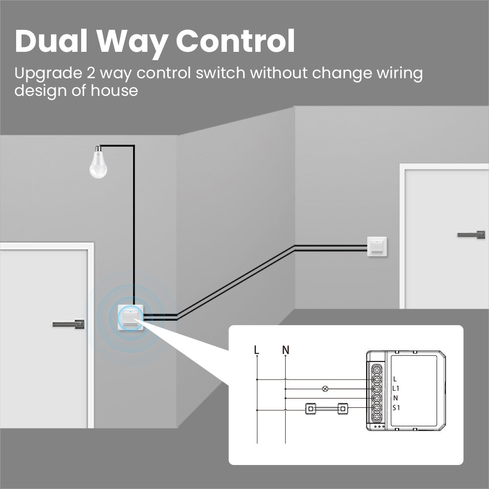 Smart WiFi Light 2CH Switch Module, Convert Any Existing Non-Dimmable Switch to Smart Control via App & Voice, Compatible with Alexa & Google Assistant