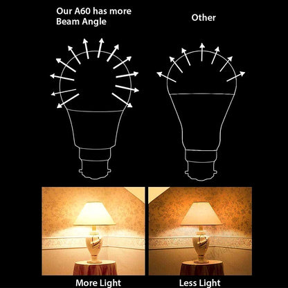 Pack of 10 units, A60 E27 LED Light Bulb, Edison Screw (ES) 10W A60, Equivalent to 100W, 806 Lumens Non-Dimmable - 3000K