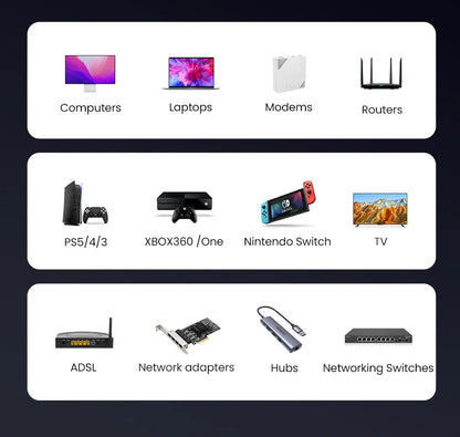 Ugreen Cat6 Ggabit Ethernet Cable up to 1000 MBps