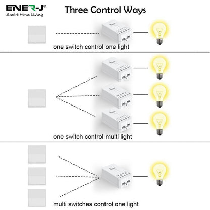 1000W RF Non-Dimmable Receiver Module, PRO Series