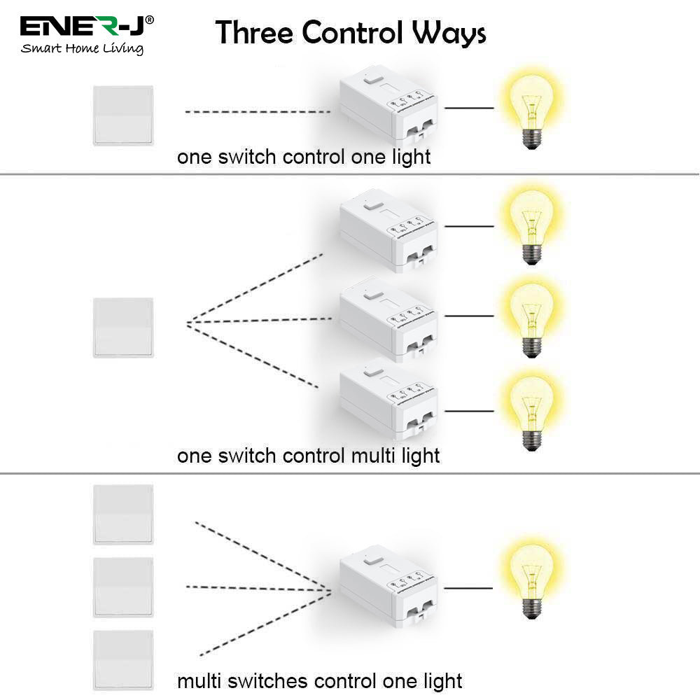 On/off & Dimmable RF (No Wi-Fi) Wireless Receiver, Max 100W Pro Series
