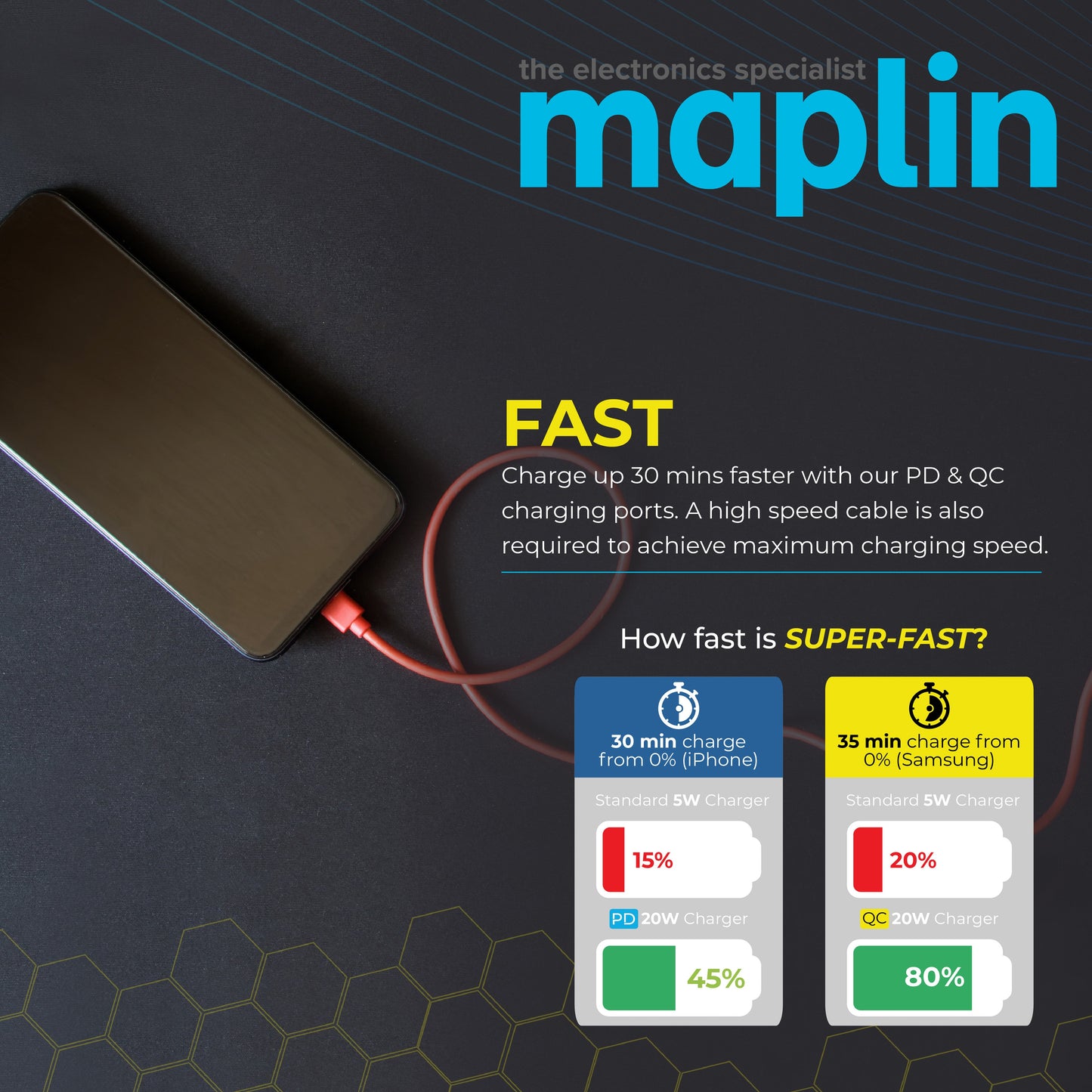 Maplin 65W 2-Port GaN Fast USB Wall Charger with USB-C PD, USB-A QC 3.0 & Retractable USB-C Cable